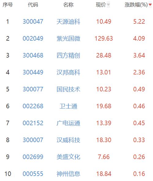 慕了 5万人收到大红包,相关概念股出现回调 数字人民币到底长什么样