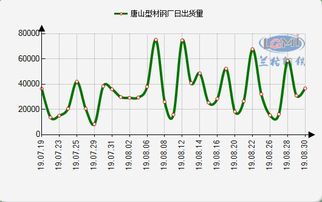 BTC现货什么意思,期货和现货的区别是什么