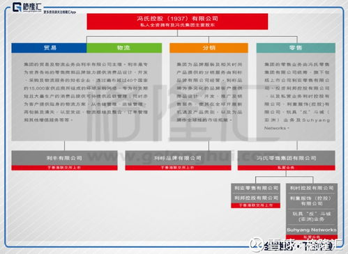 怎么查看一家上市公司的信息