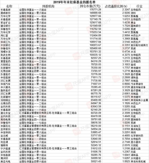 请问是不是社保重仓股都很难短线大涨