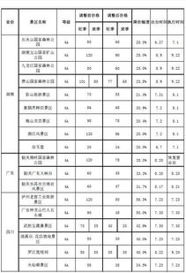 9 10月份放假安排来了 总共有16天的假期 