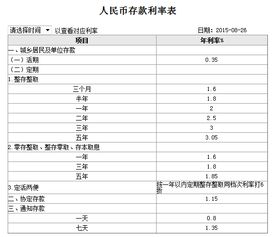 工商银行活期跟定期存款哪个利息要高一点？