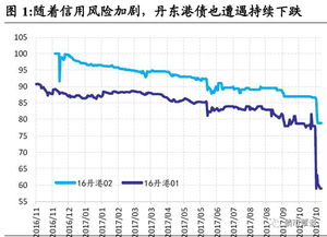 债卷回售对股份企业是利空吗