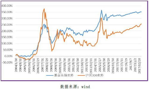 华夏领先股票基金是混合还是股票型