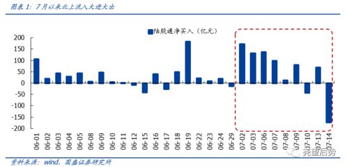 A股封板数达50，非银金融行业涨势领先