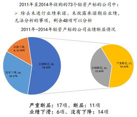 没有上市的公司，可以收购上市的公司吗？