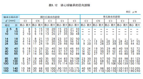 轴承内外径查型号（轴承内外径查询）