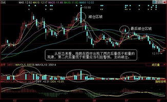 如何判断成交量的虚实，以及实量与虚量操作方法