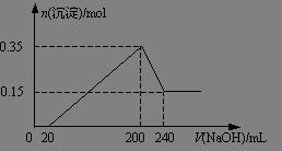 将铝投入到一定量的NaOH溶液中，充分反应后，有2mol的电子发生转移，则参加反应的铝的物质的量为