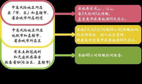 病例轨迹信息汇总 四川最新要求 这些入 返 川者要隔离