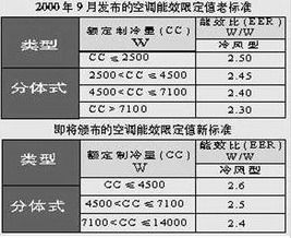 空调的功率是怎样计算的？所标的“p”代表什么意思？