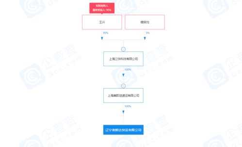 000876的经营范围是哪些？