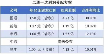 物流邮递的中国上市公司有那几家