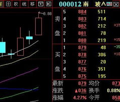 刚开始玩儿股票，不是很懂，000012 南玻A这股票怎么样？何时抛？