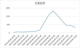 上市公司退市之前能卖空吗？