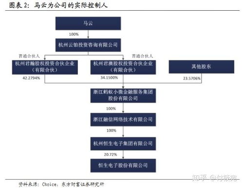 恒生电子是做什么的？