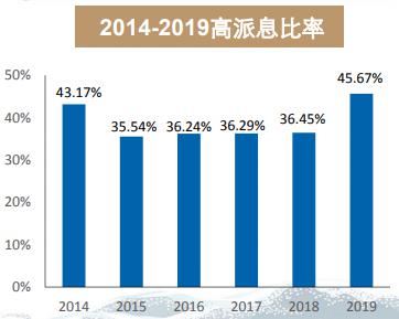 派息比率是什么？