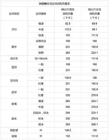 什么运动最消耗卡路里(什么运动最消耗大卡)