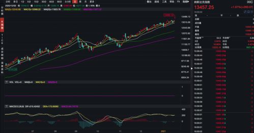 美股盘后大涨对次日的影响是什么 大致上是在这个方面