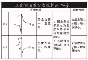 初中一次函数蛮简单的，为什么考试分数不高(初中数学一次函数难吗)