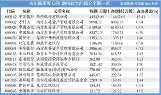 QFII，QDII，RQFII和沪港通的区别