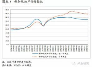 简单讲解，什么是金融市场里面的Beta (β) 系列一