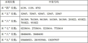 300708新股中签号115,794个 