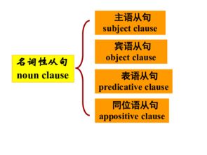 高中英语语法专题名词性从句之表语从句 