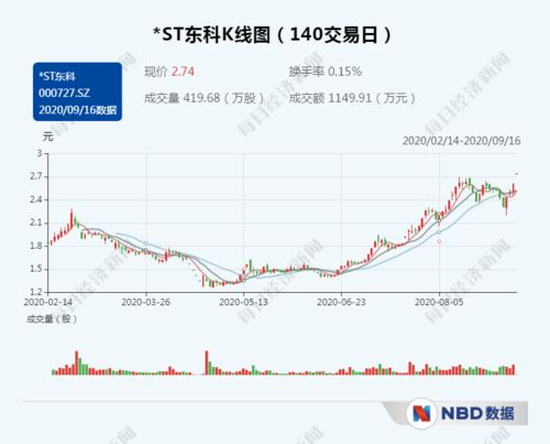 ST东科谢天谢地，今天能让我出来？