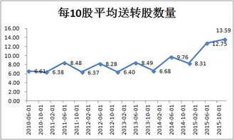 2021年哪些股票没有披露年报