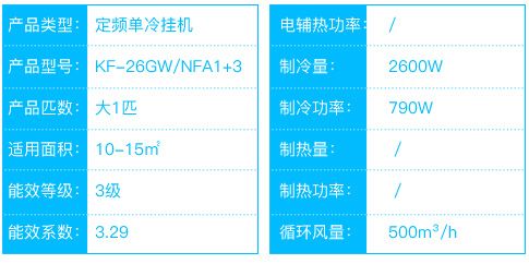 问下各位空调输入功率793制冷量2600一小时耗多少度电