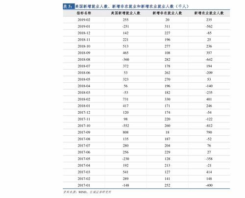 定期存款三大忌 银行利息表