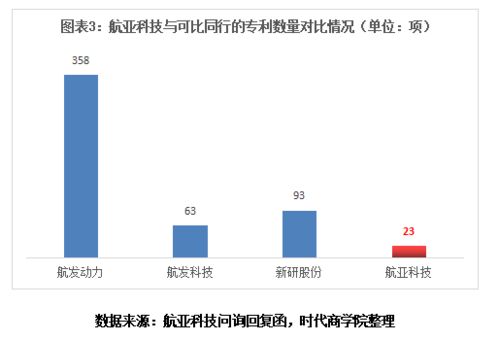 专利的词语解释  专利的特点？