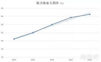 2021年海天味业跌到最低股票价位是多少。