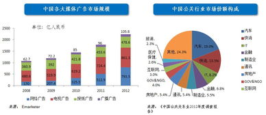 浮动价格的概念。要确切的定义