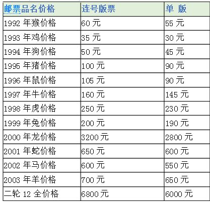 2022十二生肖买马表图片