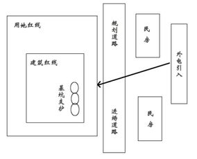 地下室超用地红线如何处理(地下室可以超建筑控制线吗)