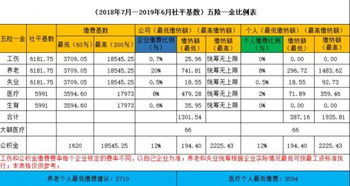 沈阳社会养老保险交多少年,沈阳交个人养老保险怎么交