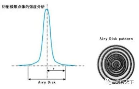 详解 机器视觉系统之工业镜头专业术语