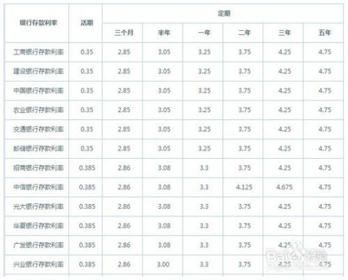 银行存款利息是多少(银行活期存款利息)