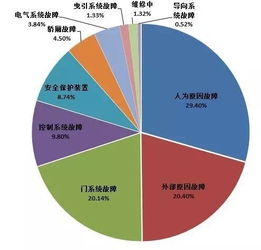 3月杭州电梯困人数据公布 困住你的原因有哪些 