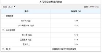 96年存20万元到工商银行到2009利息是多少，谁会算呀？