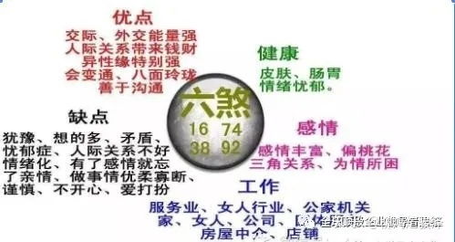 易经 车牌号吉凶预测 解析 