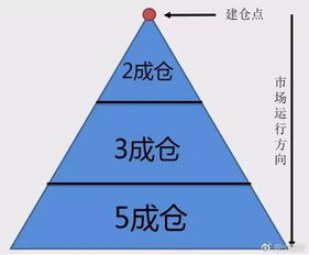 如何控制期货仓位不被爆仓