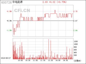 我在600726华电能源，2.67元买进100股，但是成本变成2.73！ 600765中航重机，14.56买进200股，成本变14.6