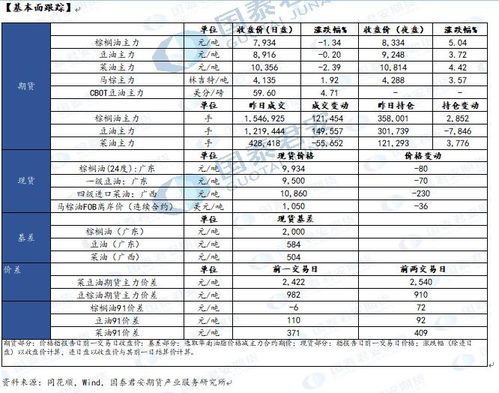 国泰君安期货公司