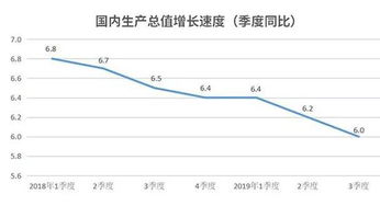 什么是通货膨胀，通货紧缩与滞胀