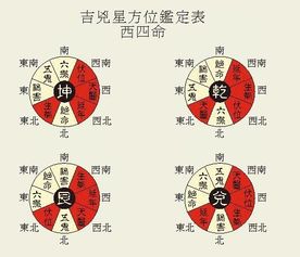 家中卫生间风水 