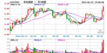 华北高速退市后股票怎么办