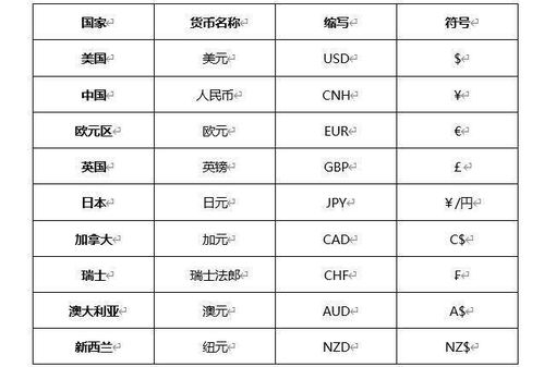 英超球队英文名和缩写